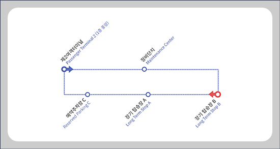 인천공항주차요금