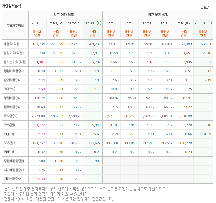 현대제철_실적자료