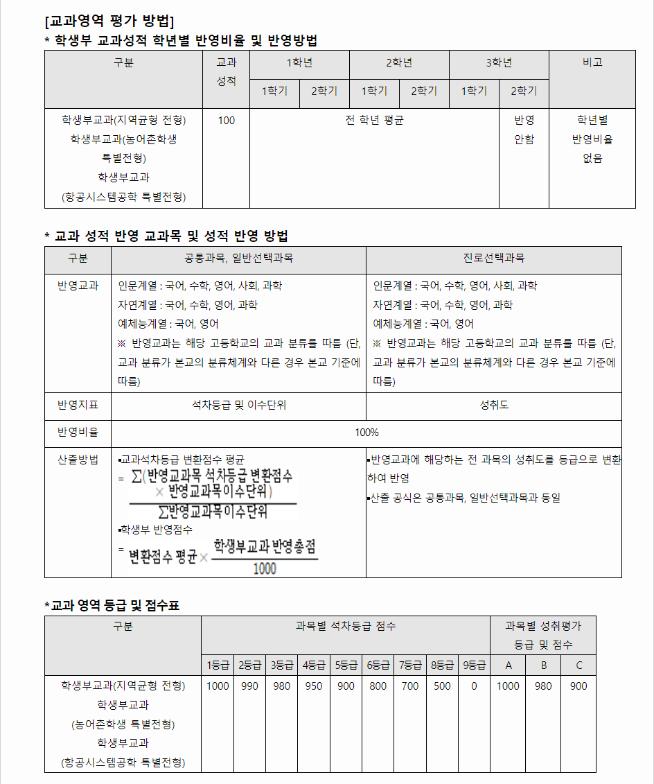 2024학년도 세종대학교 학생부교과전형 교과영역 평가 방법