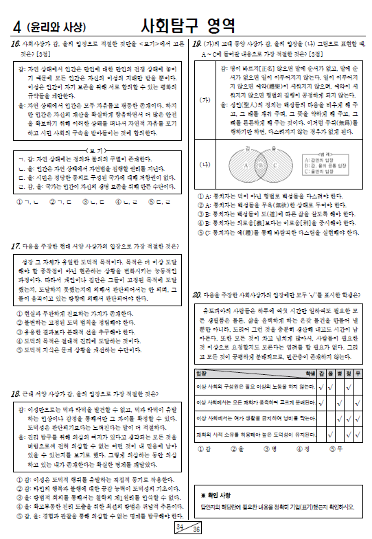 2021-11월-고2-모의고사-윤리와 사상-기출문제-다운