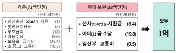 1억+idream_지원내용