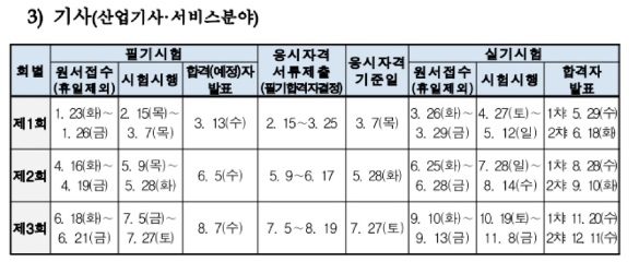 리큐넷-2024-시험일정-주요혜택-총정리