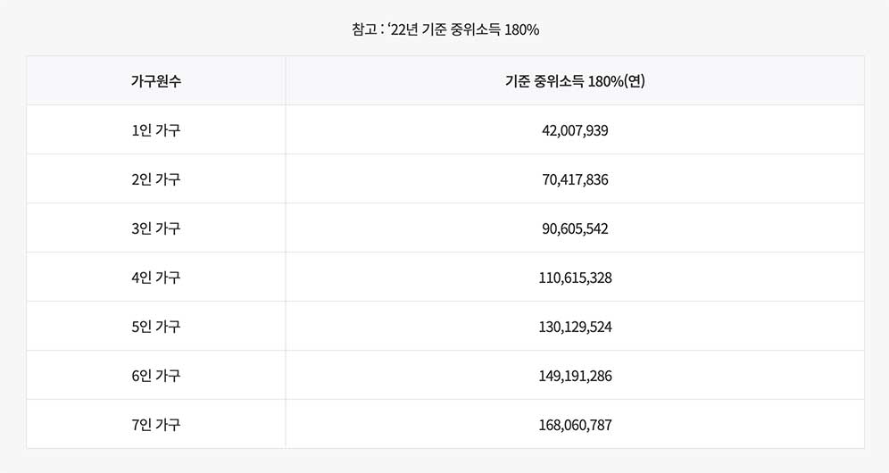 청년도약계좌 가입조건, 신청방법, 금리, 만기금액 예상