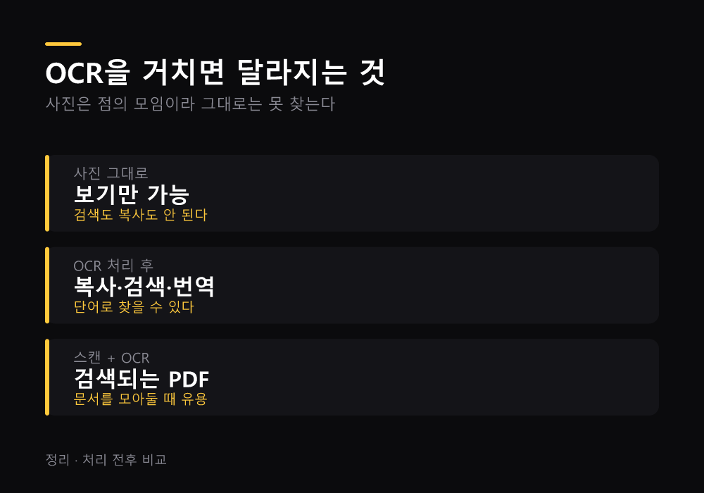 OCR을 거치면 달라지는 것