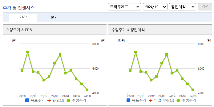 가온그룹_컨센서스