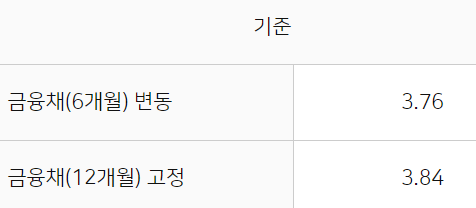 농협은행 NH새내기직장인신용대출
