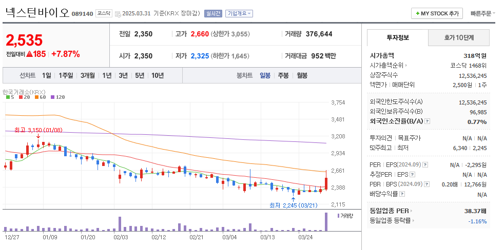 넥스턴바이오 일봉차트