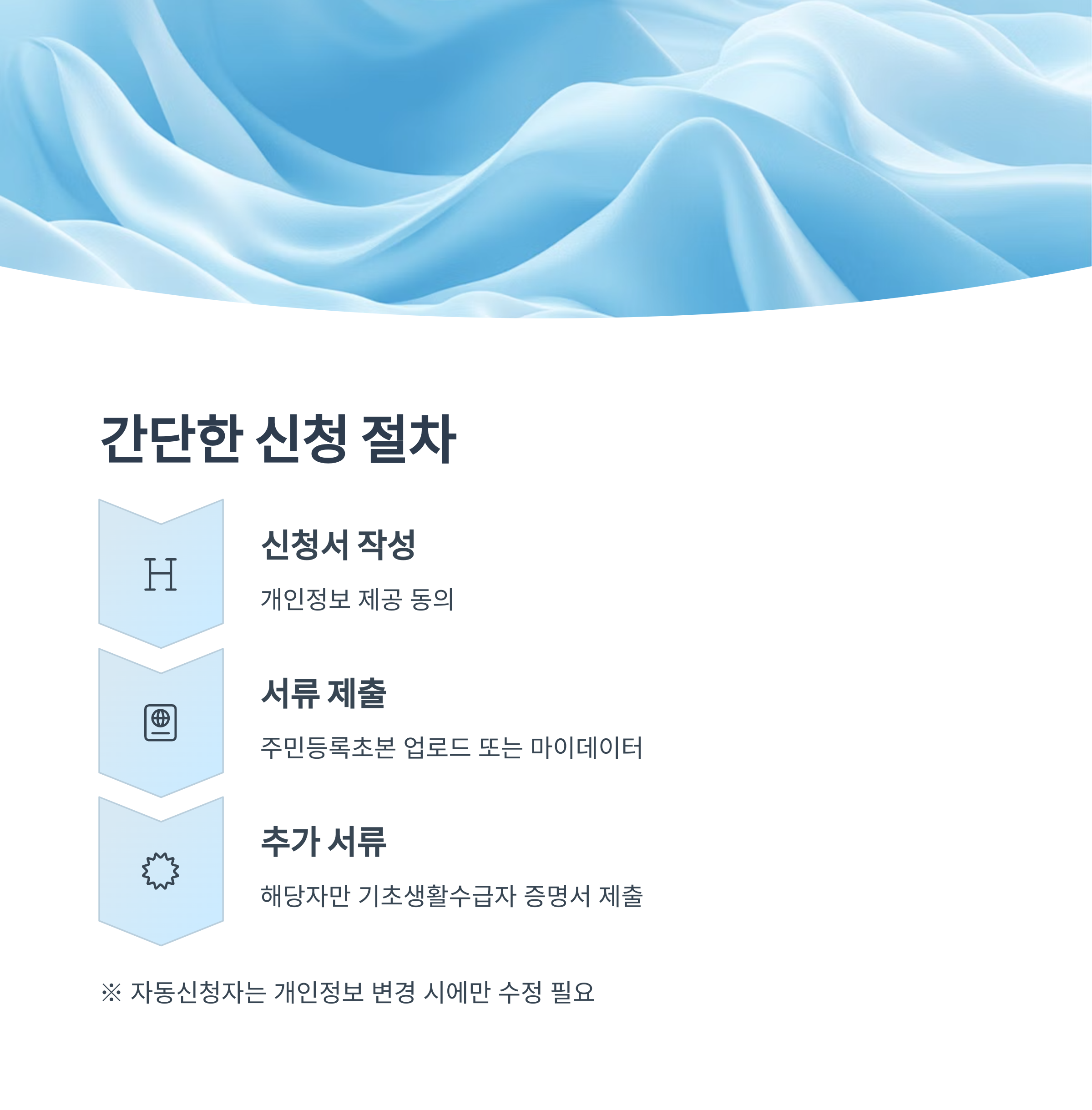 2025 경기도 청년기본소득