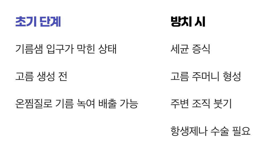 골든타임, 왜 중요할까?