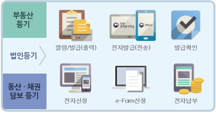 법인등기부등본 인터넷발급
