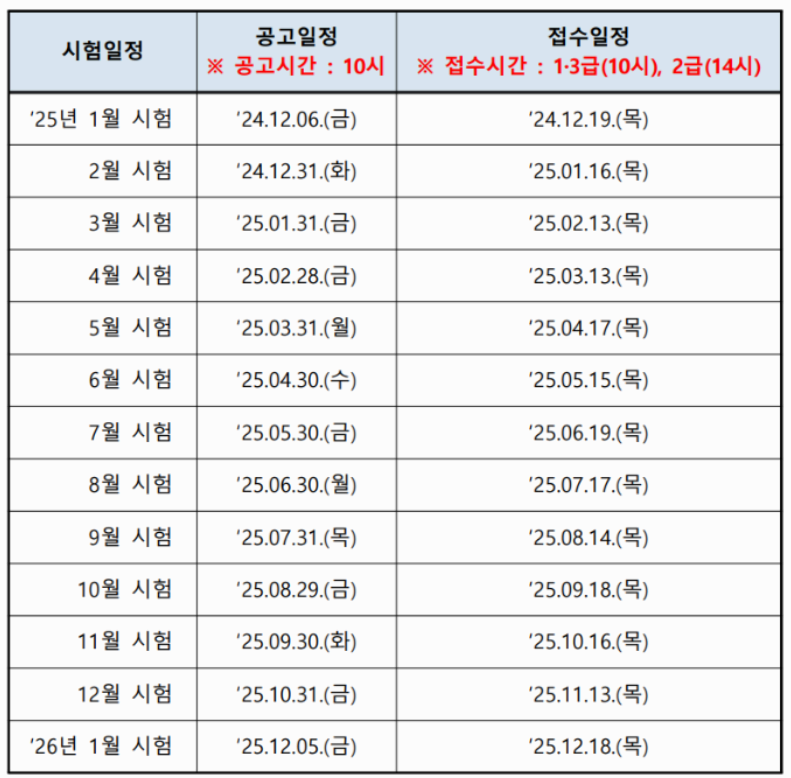1급 2급 3급 소방안전관리자 시험일정