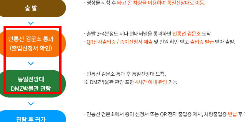 통일전망대 관람안내 및 출입신청