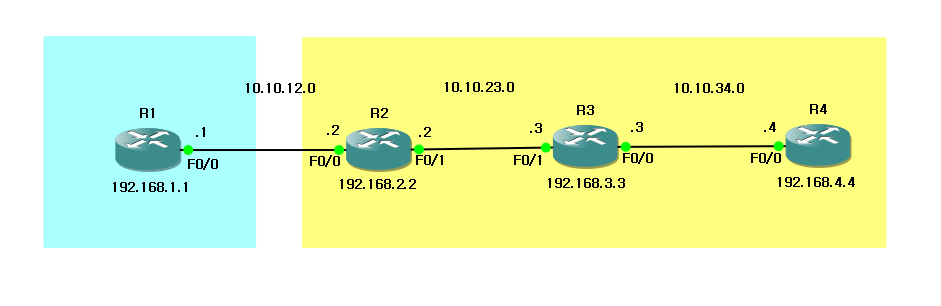 OSPF 설정 완료
