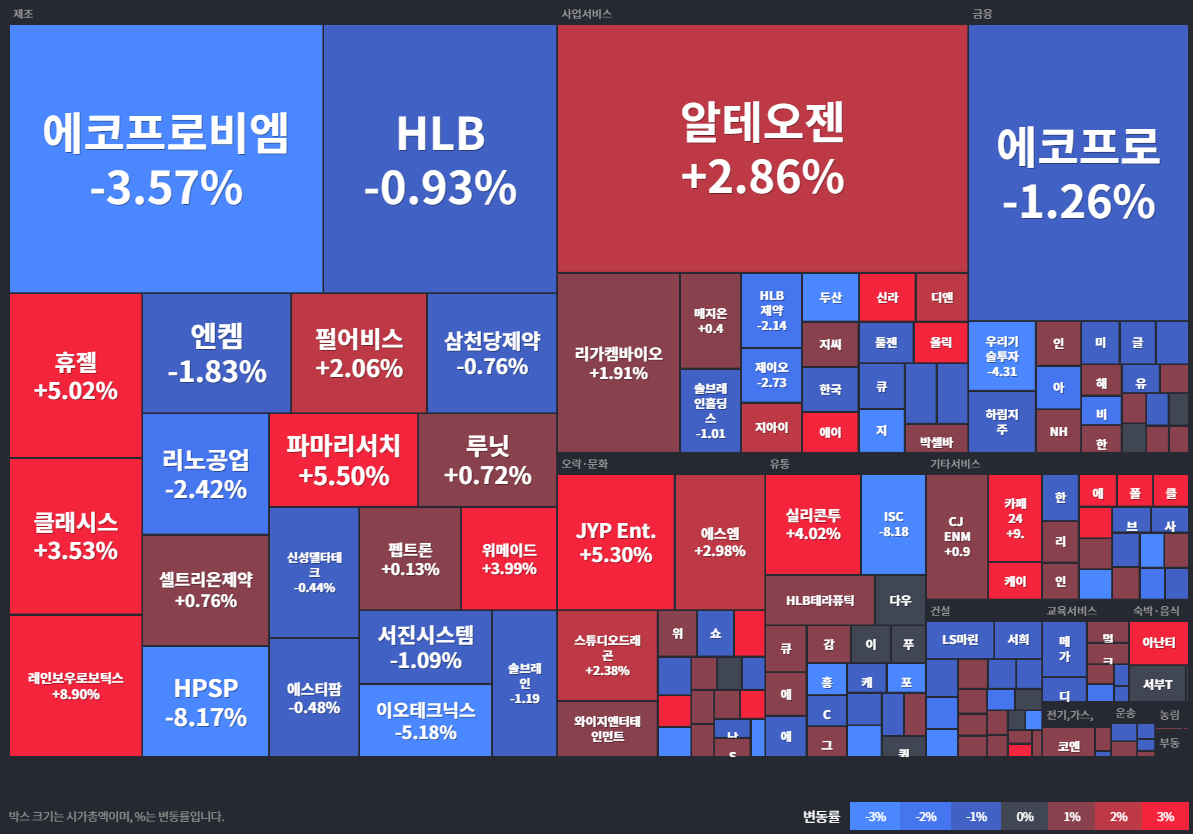코스닥 상승률Top30