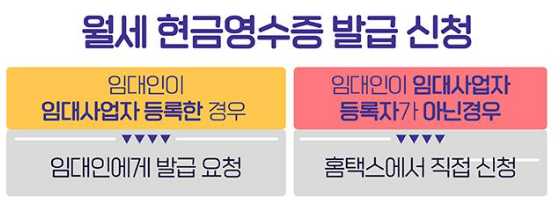 월세 현금영수증, 소득공제 발급 신청