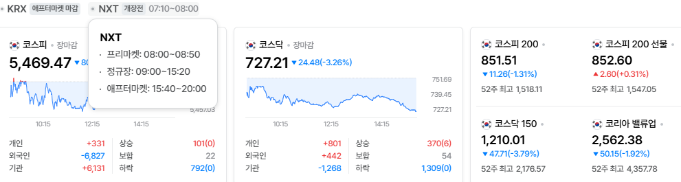 2026-10-26, 장마감 한국증시현황 [출처=네이버 Pay 증권 제공]