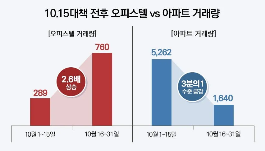무주택 자격요건 최신 기준 완벽 정리로 신청가이드_3