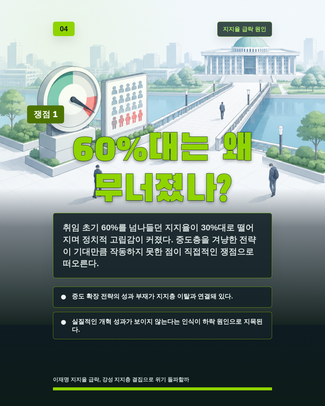 60%대는 왜 무너졌나?