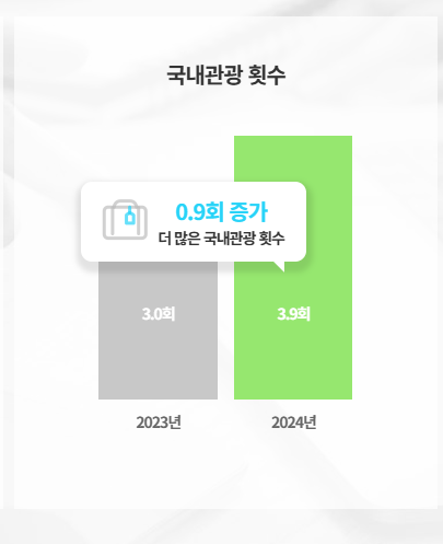근로자 휴가지원사업 장점