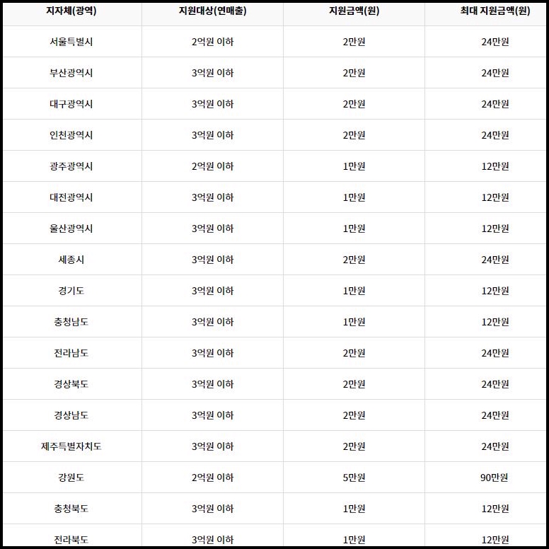 노란우산공제 가입 방법(+가입서류, 장점, 단점) 노란우산공제 가입 방법(+가입서류, 장점, 단점)