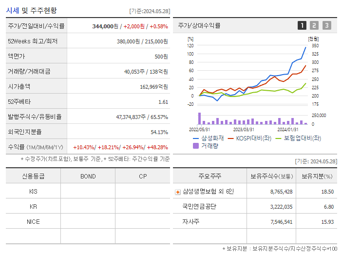 삼성화재_기업개요