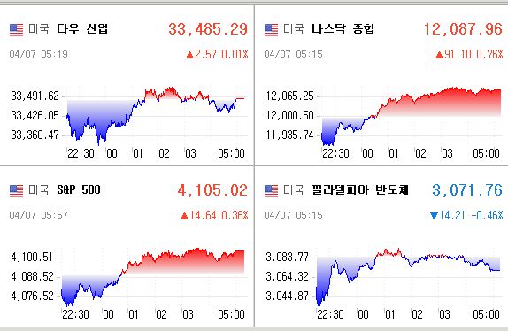2차전지관련주