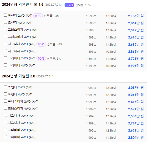 기아 셀토스 신차 가격