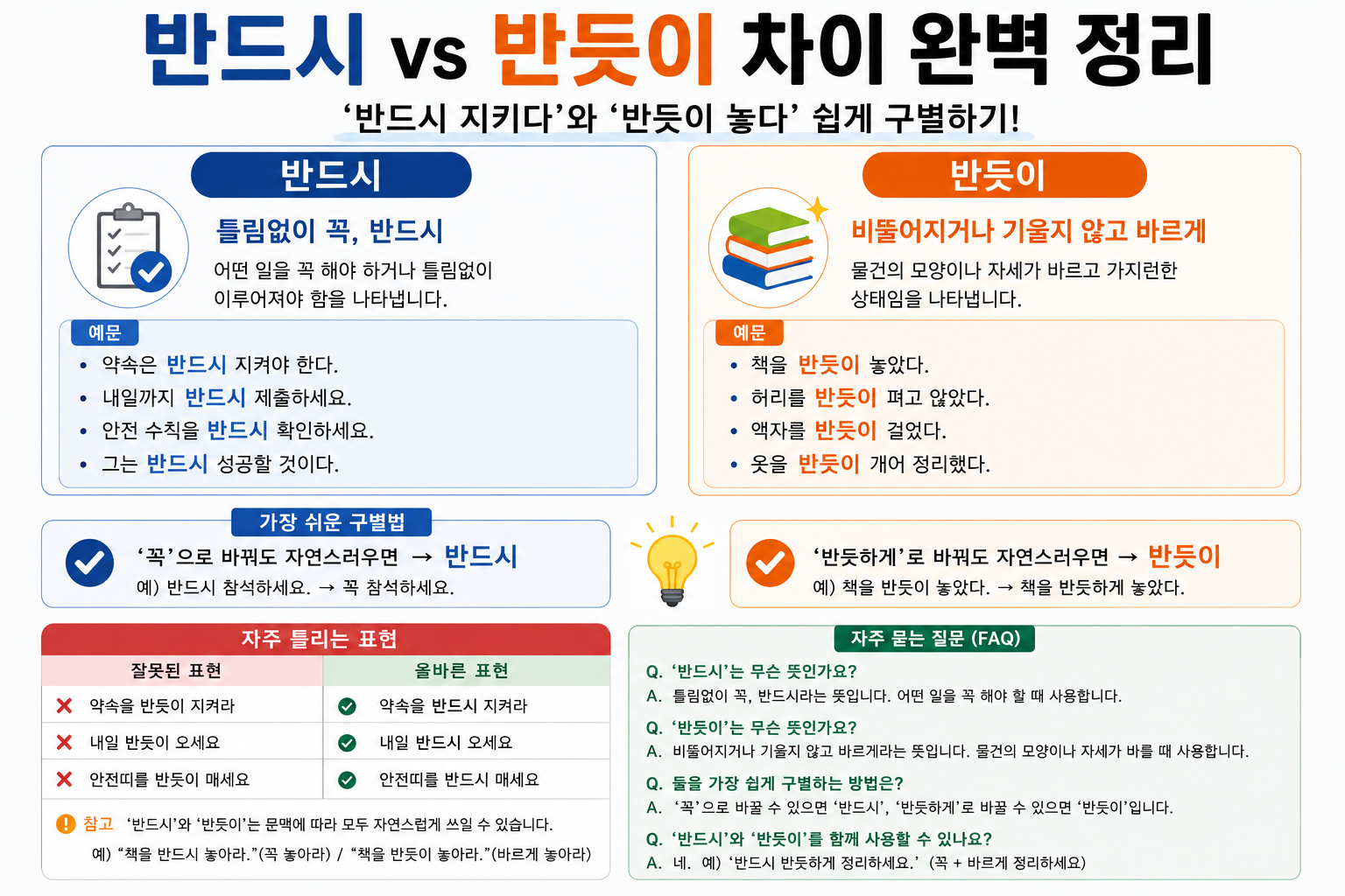반드시 vs 반듯이 차이 완벽 정리｜'반드시 지키다'와 '반듯이 놓다' 쉽게 구별하기