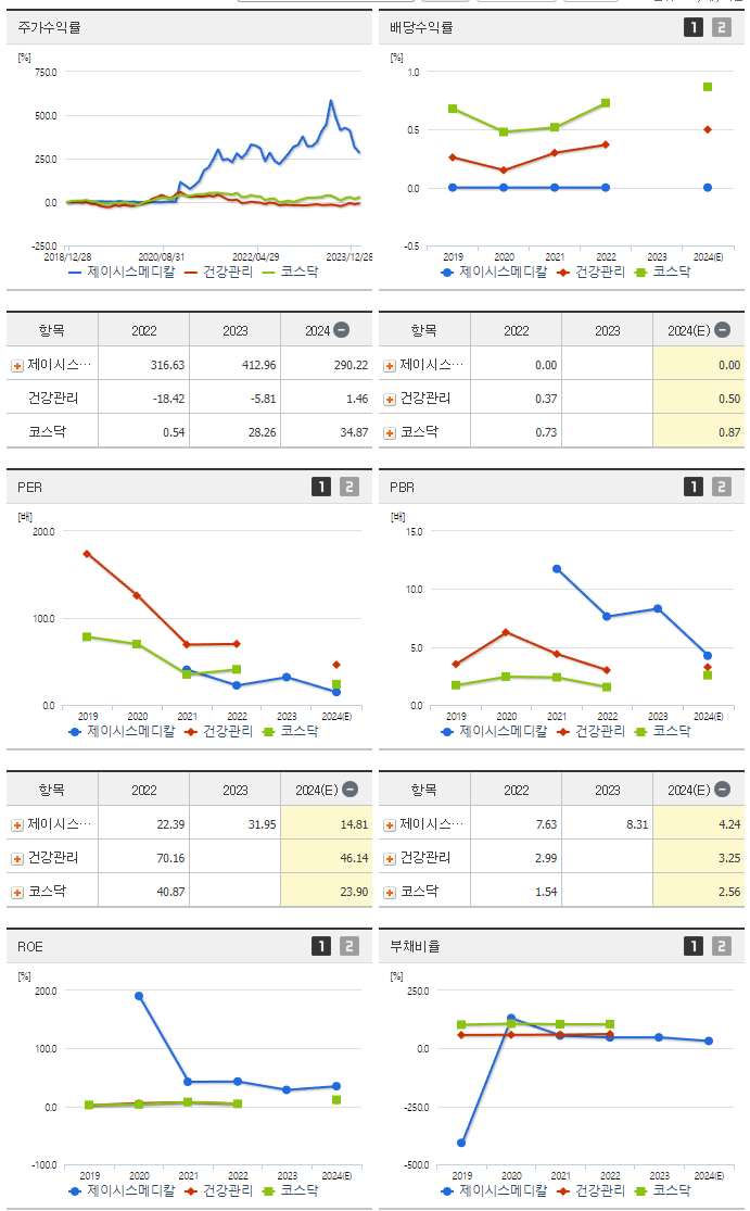 제이시스메디칼_섹터분석