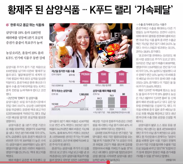 황제주가 된 삼양식품… K푸드 랠리의 중심