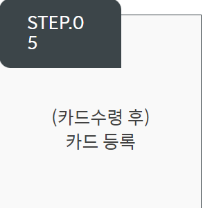 2024 경기 지역 화폐 발급 절차 2