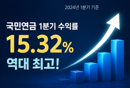 15.32%