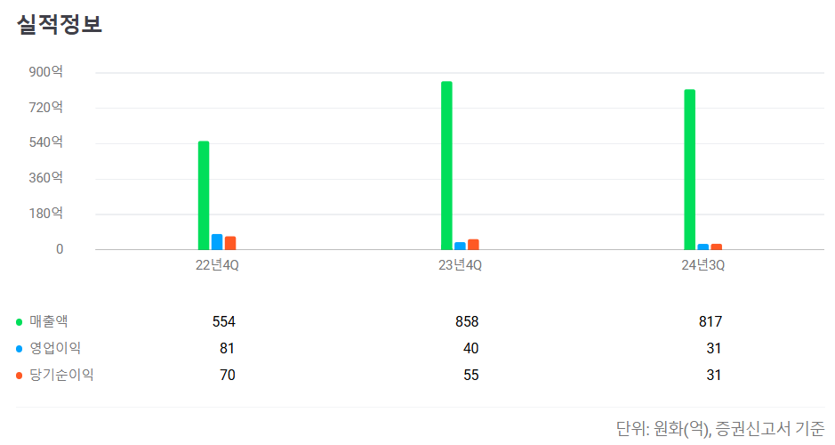 2025년1월공모주청약일정