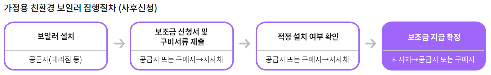 가정용 친환경 보일러 집행절차(사후신청)