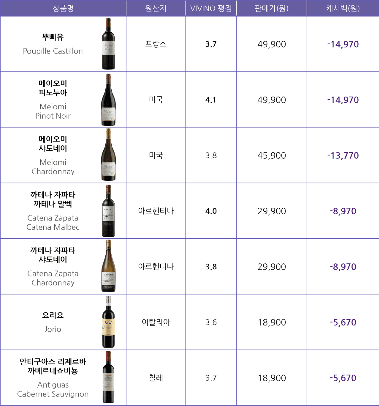 이마트24 3월 행사 와인 리스트