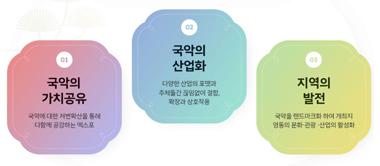영동세계국악엑스포 가치