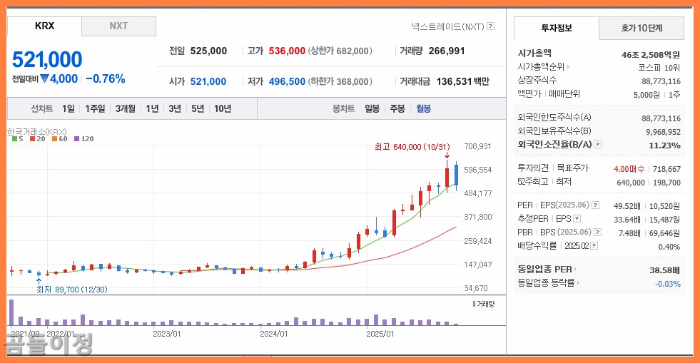 핵추진 잠수함 관련주 상승 이유와 실제 투자 전략 공개