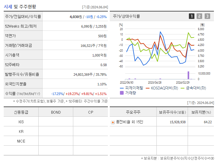 피제이메탈_기업개요