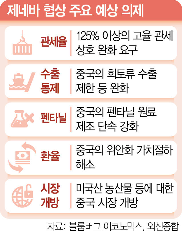 제네바에서 제주도로: 2025 미중 관세 완화 협상 핵심 포인트🚀