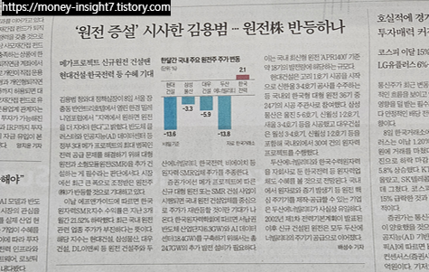 한국경제 2026년 7월9일자 A18면 지면 사진, 김용범 정책실장의 원전 증설 발언 다음날 두산에너빌리티 등 원전 관련주들의 등락률을 정리한 표