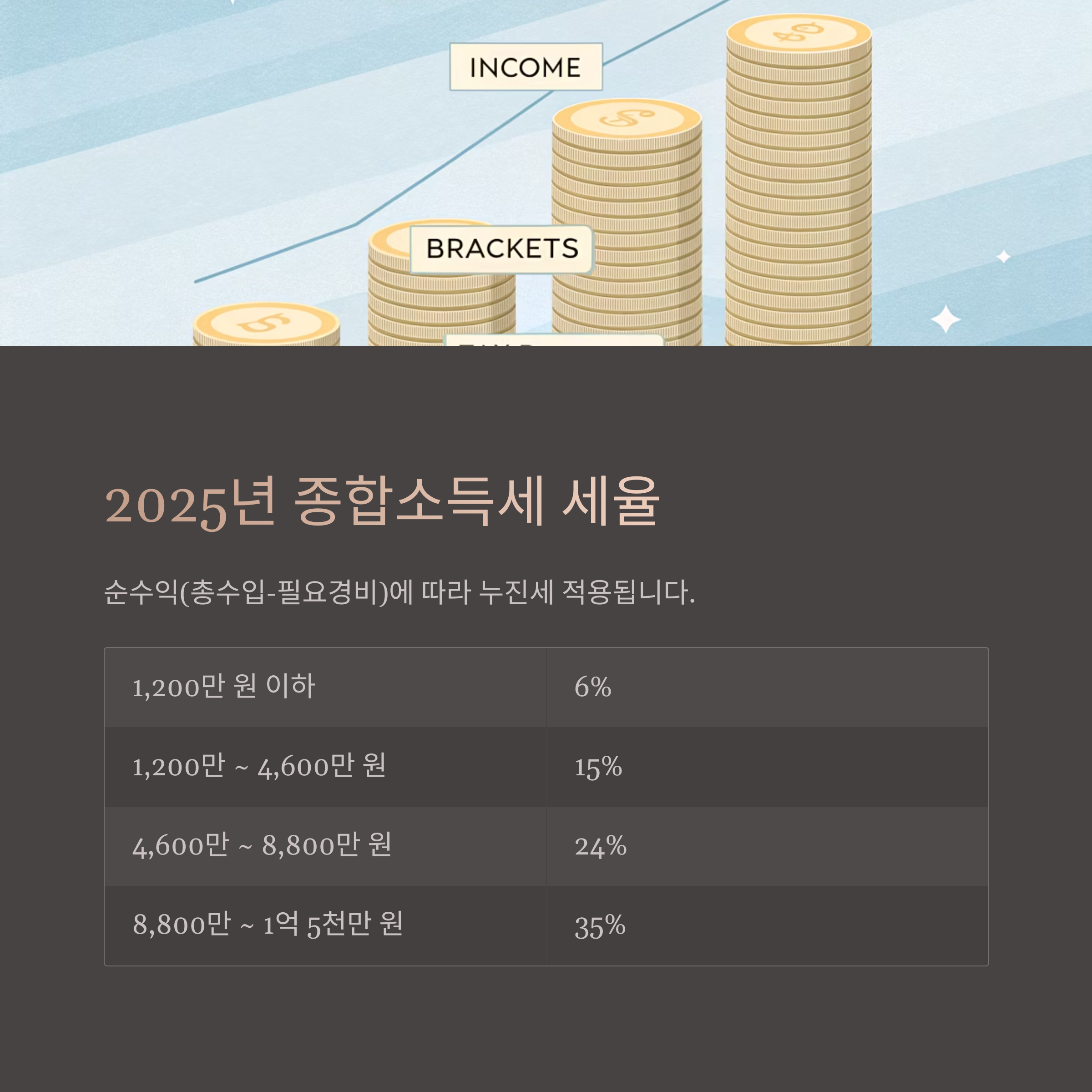 프리랜서 종합소득세 세율