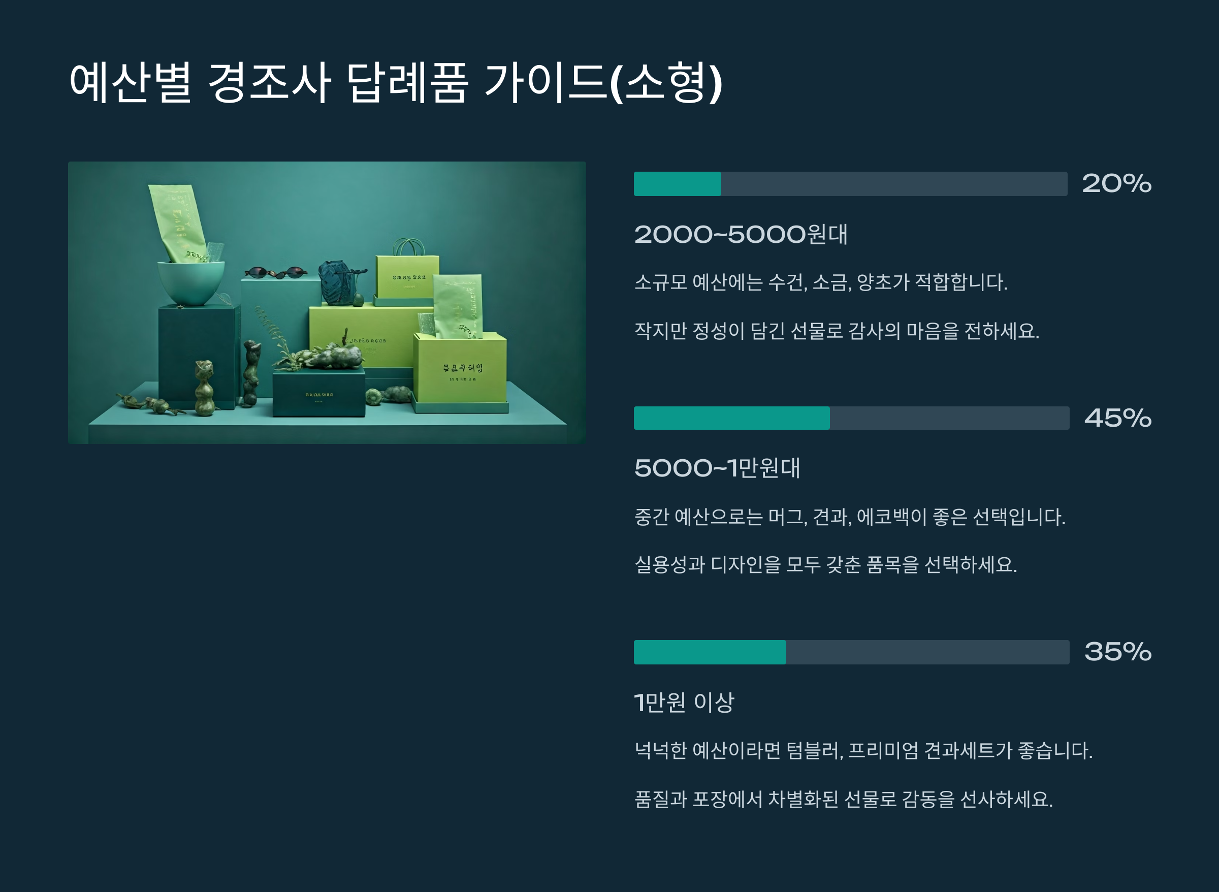 경조사 답례품 추천 5천원대 답례품 추천
