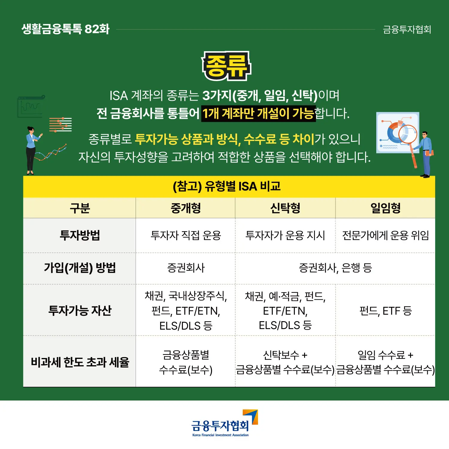 ISA 계좌의 종류 (중개형, 신탁형, 일임형)