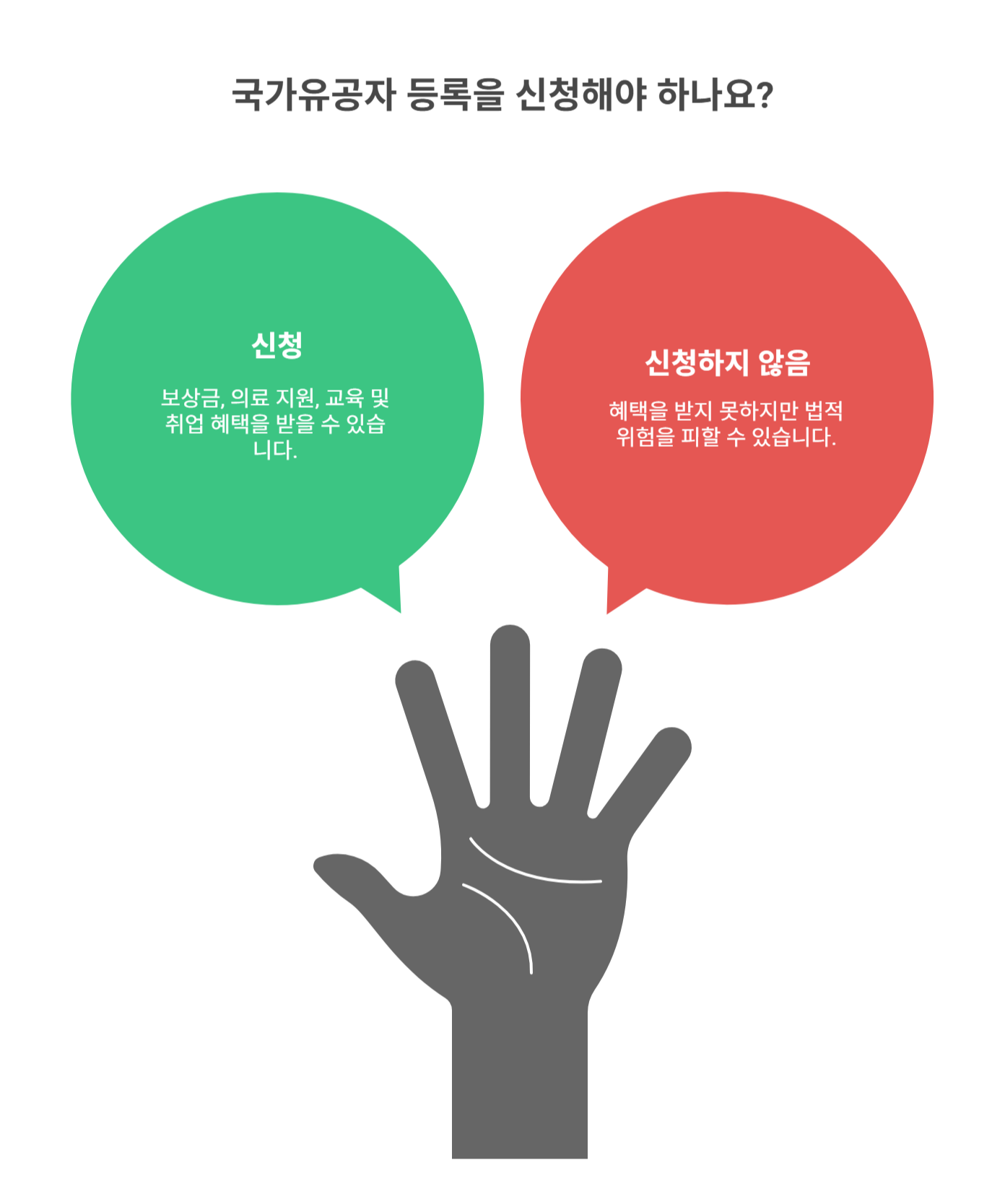 국가유공자 등록 및 혜택 안내