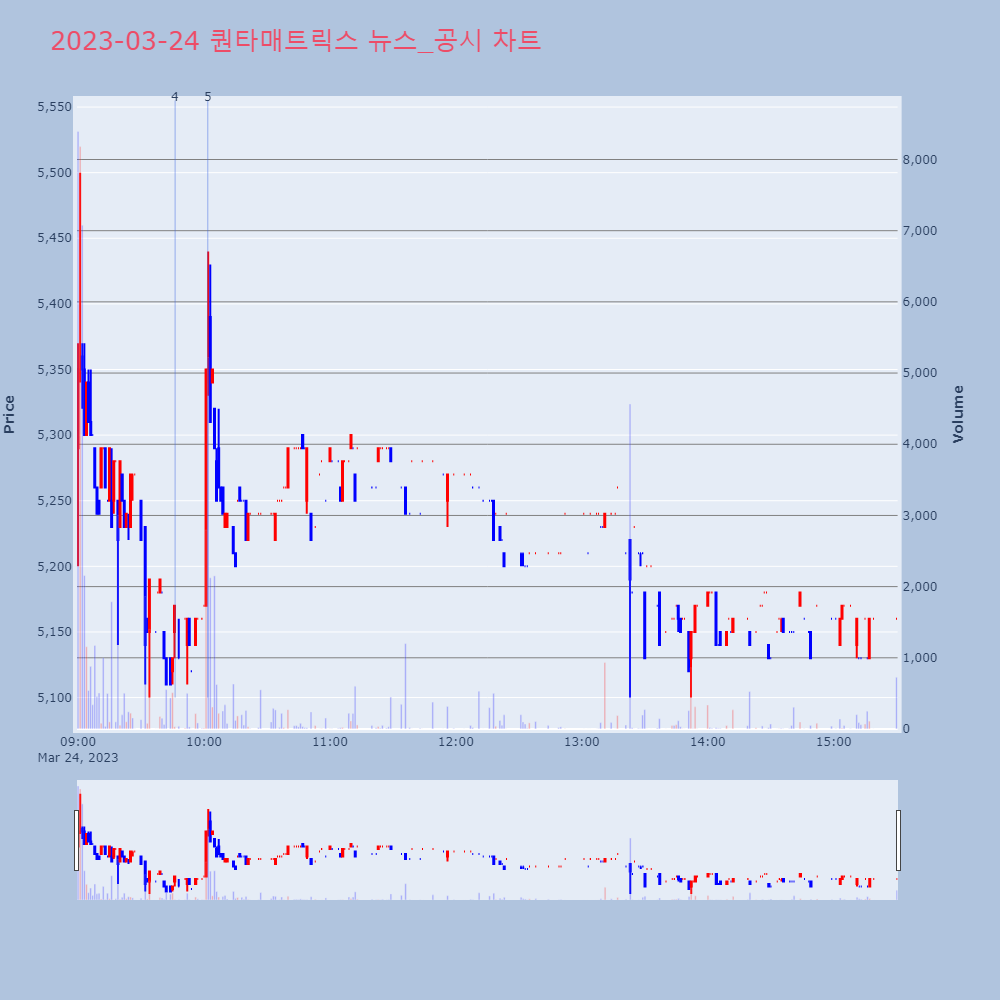 퀀타매트릭스_뉴스공시차트