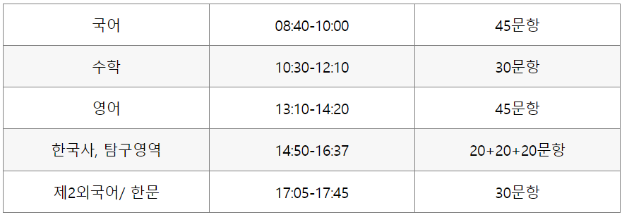 2024 대학수학능력시험(수능)
