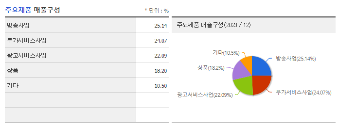 LG헬로비전_주요제품