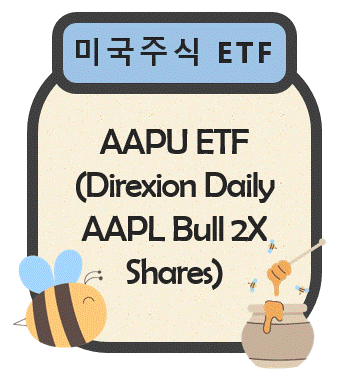 AAPU ETF