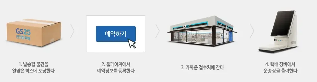 GS25 편의점 택배 이용 방법