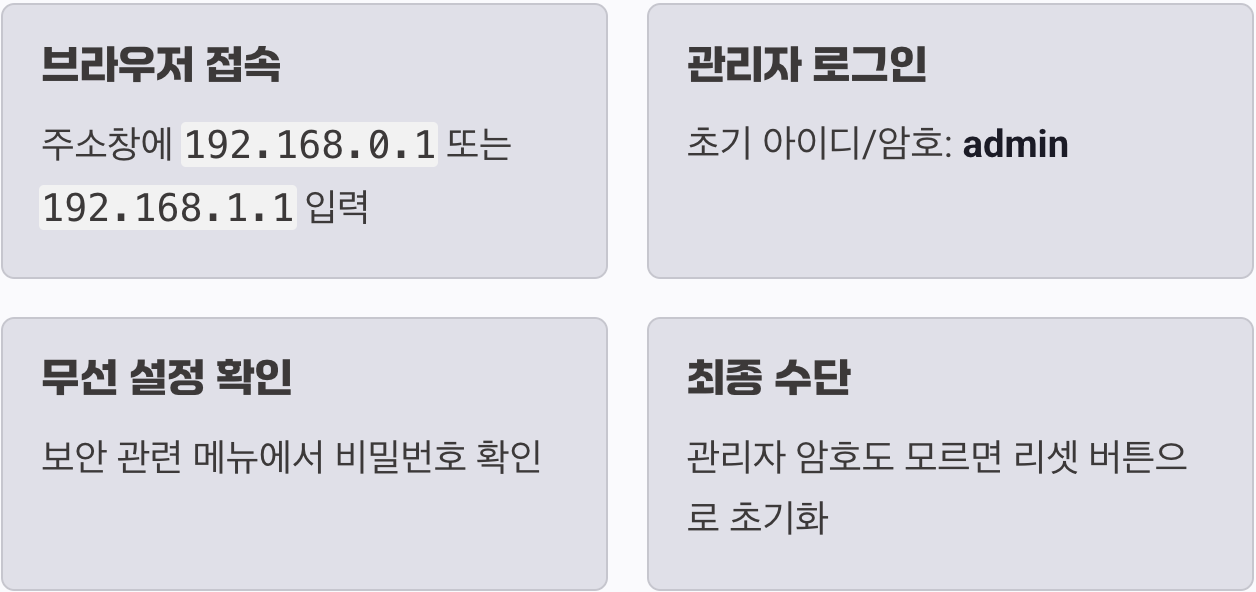 최후의 방법&amp;#44; 공유기 관리자 모드